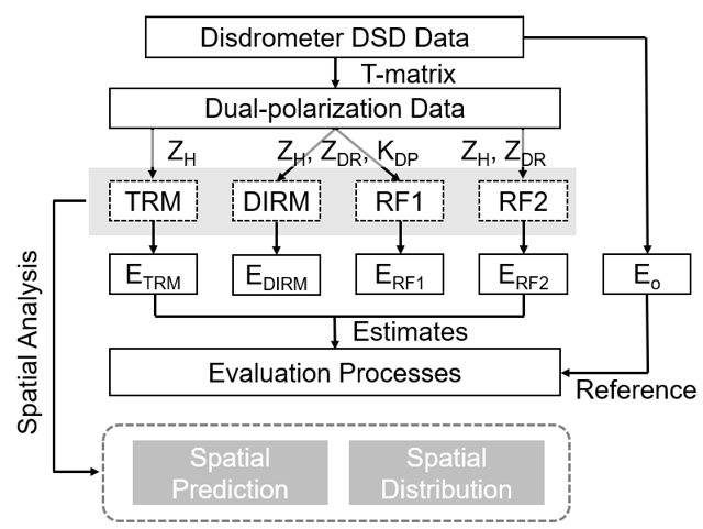 Publication 1
