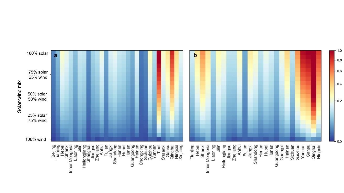 Reliability of different combinations of solar and wind energy in 2022 (a) and 2025 (b)