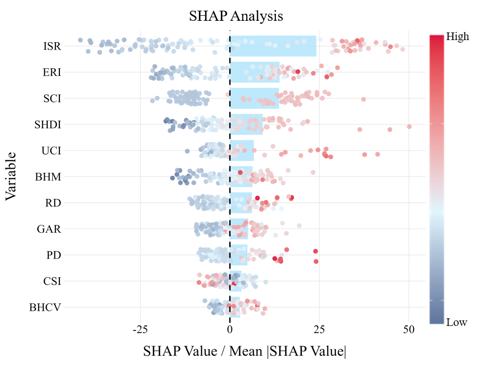 基于SHAP分析的形态指标对NES的贡献方向与重要性分布图